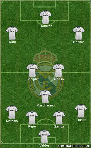 Real Madrid C.F. Formation 2013