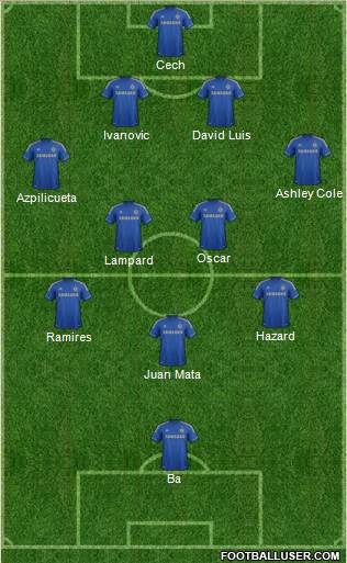Chelsea Formation 2013