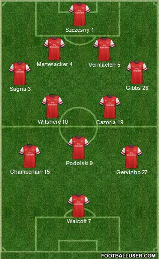 Arsenal Formation 2013