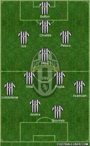 Juventus Formation 2013
