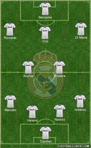 Real Madrid C.F. Formation 2013
