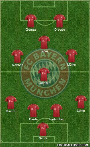 FC Bayern München Formation 2013