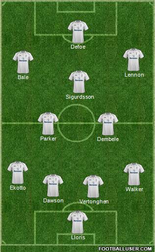 Tottenham Hotspur Formation 2013
