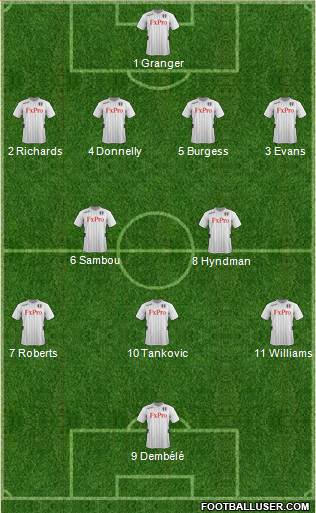 Fulham Formation 2013