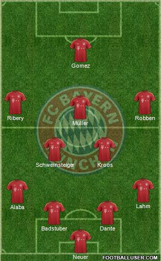 FC Bayern München Formation 2013