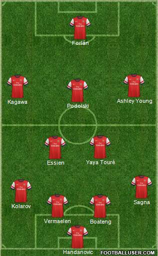 Arsenal Formation 2013