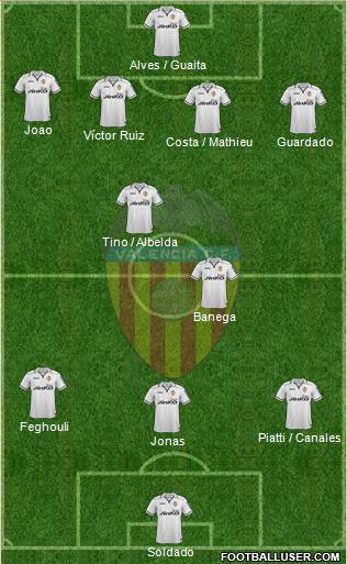 Valencia C.F., S.A.D. Formation 2013