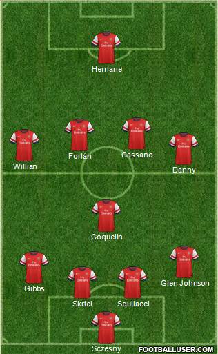 Arsenal Formation 2013