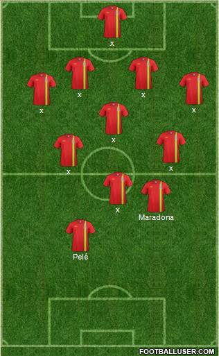 Wales Formation 2013