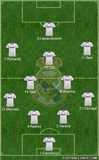 Real Madrid C.F. Formation 2013