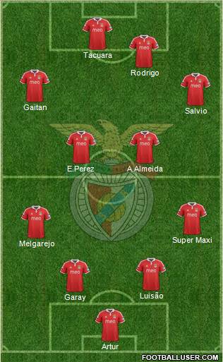Sport Lisboa e Benfica - SAD Formation 2013