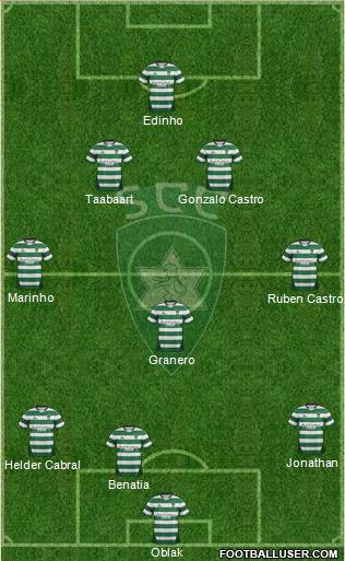 Sporting Clube da Covilhã Formation 2013