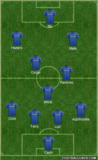 Chelsea Formation 2013
