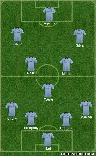 Manchester City Formation 2013