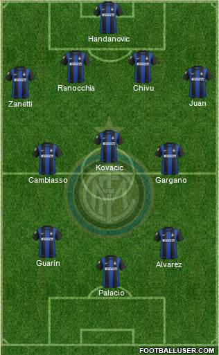 F.C. Internazionale Formation 2013