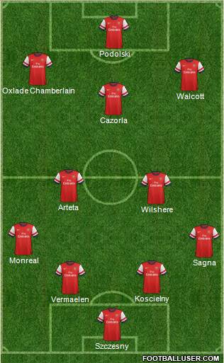 Arsenal Formation 2013