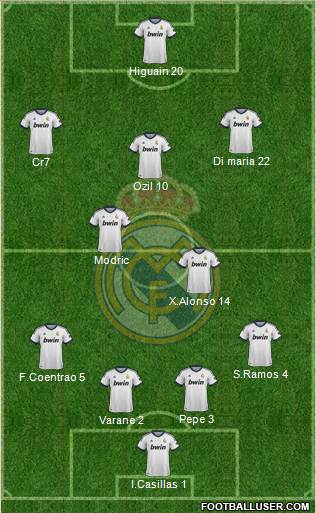 Real Madrid C.F. Formation 2013