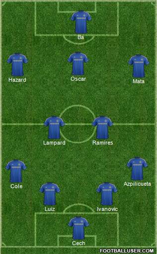 Chelsea Formation 2013