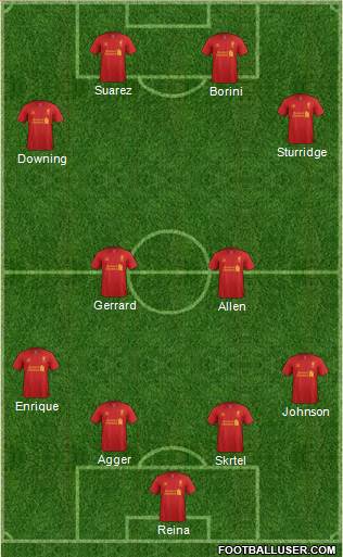 Liverpool Formation 2013