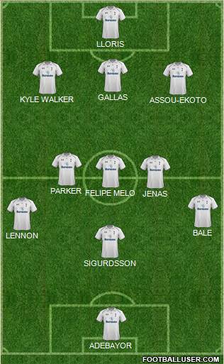 Tottenham Hotspur Formation 2013
