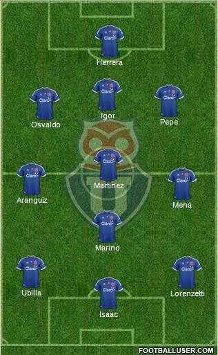 CF Universidad de Chile Formation 2013