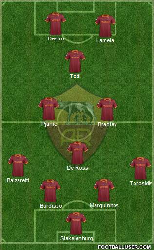 AS Roma Formation 2013
