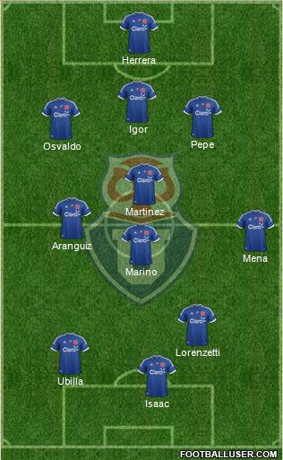CF Universidad de Chile Formation 2013