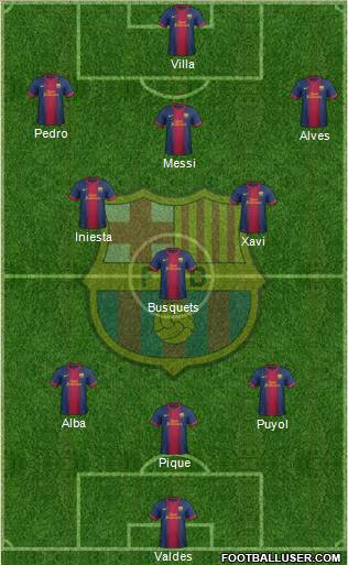 F.C. Barcelona Formation 2013