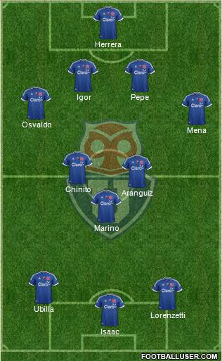 CF Universidad de Chile Formation 2013