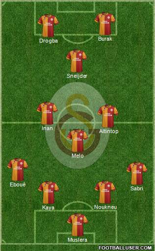 Galatasaray SK Formation 2013