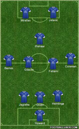 Everton Formation 2013