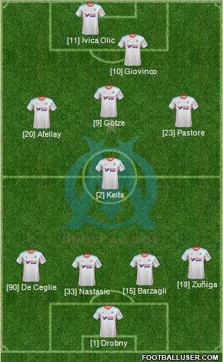 Olympique de Marseille Formation 2013