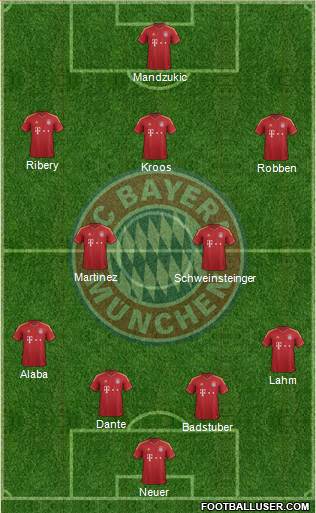 FC Bayern München Formation 2013