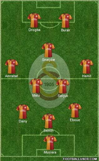 Galatasaray SK Formation 2013