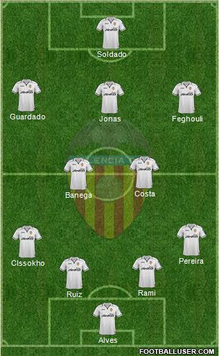 Valencia C.F., S.A.D. Formation 2013