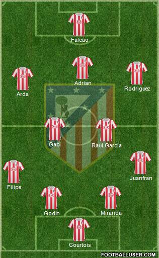 Atlético Madrid B Formation 2013