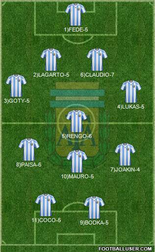Argentina Formation 2013