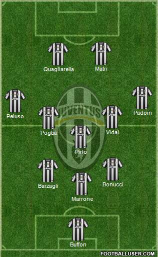 Juventus Formation 2013