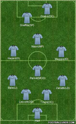 Manchester City Formation 2013