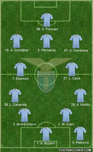 S.S. Lazio Formation 2013