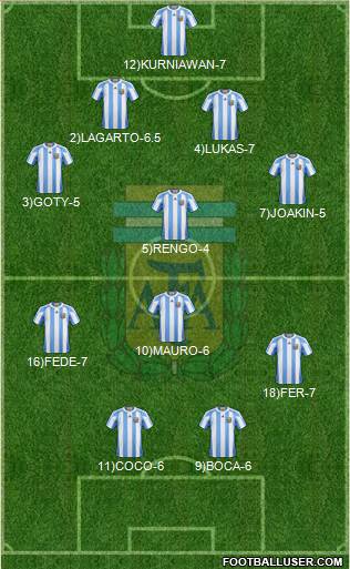 Argentina Formation 2013