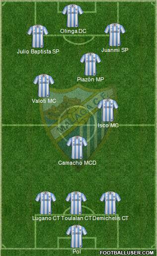 Málaga C.F., S.A.D. Formation 2013