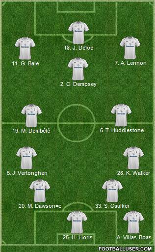 Tottenham Hotspur Formation 2013