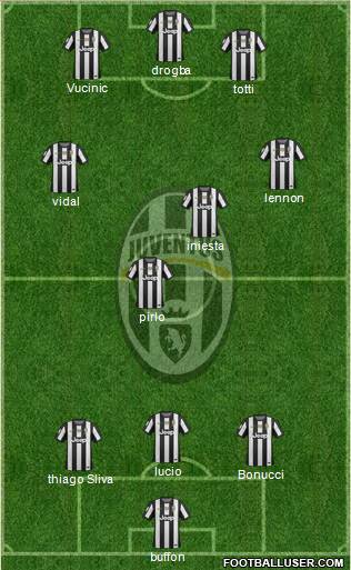 Juventus Formation 2013