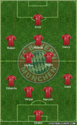 FC Bayern München Formation 2013