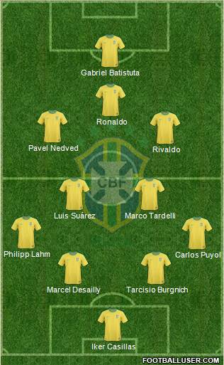 Brazil Formation 2013