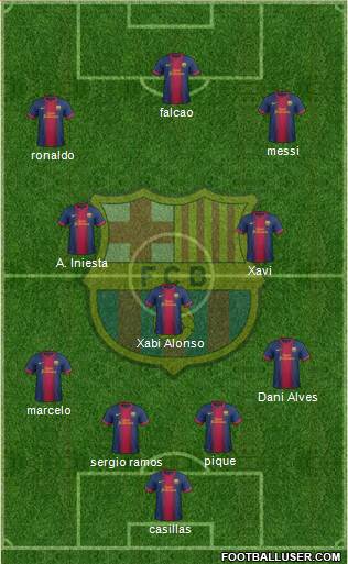 F.C. Barcelona Formation 2013