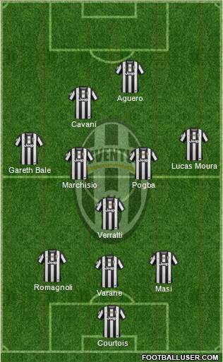 Juventus Formation 2013