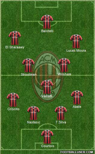 A.C. Milan Formation 2013