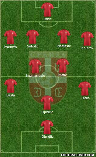 Serbia Formation 2013